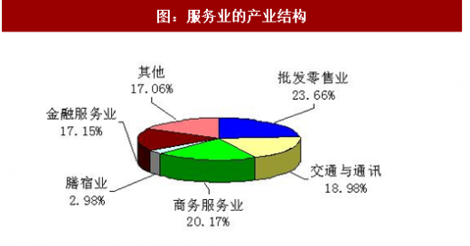 墨宸商贸